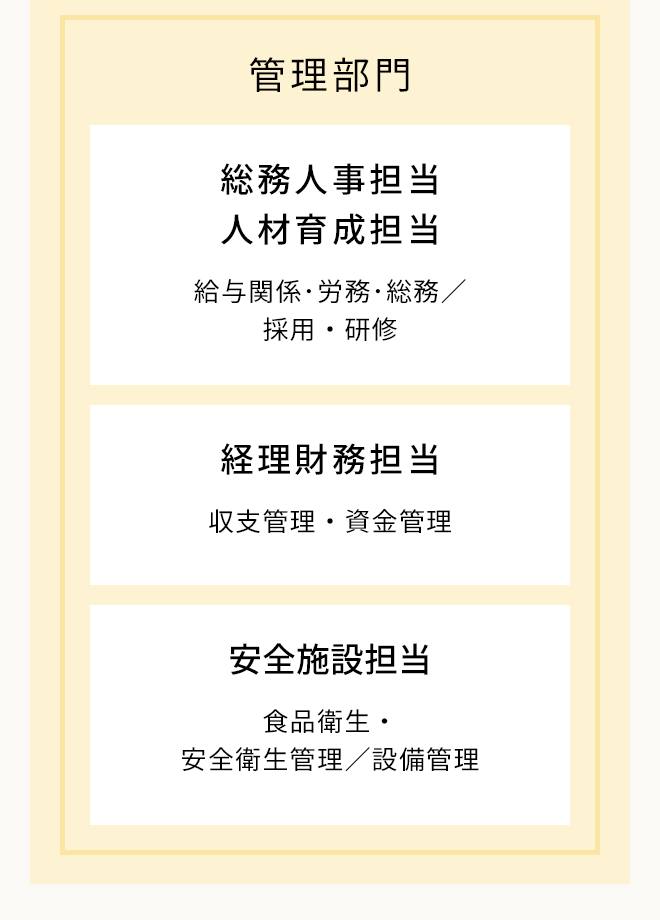 東急グルメフロントRECRUITING 2024